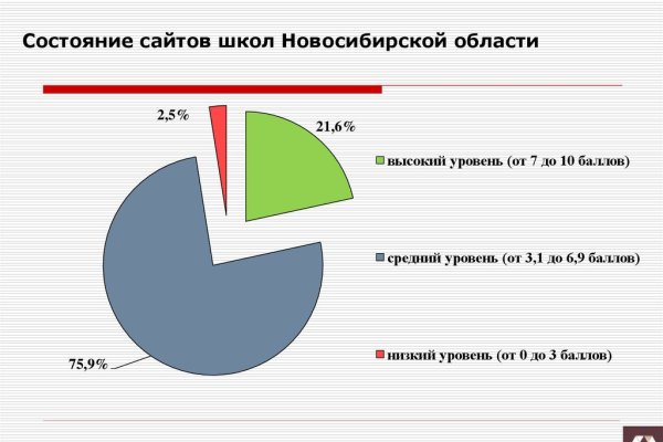 Можно ли вывести деньги с кракена