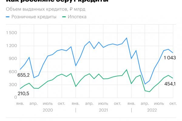 Кракен сайт даркнет зеркало